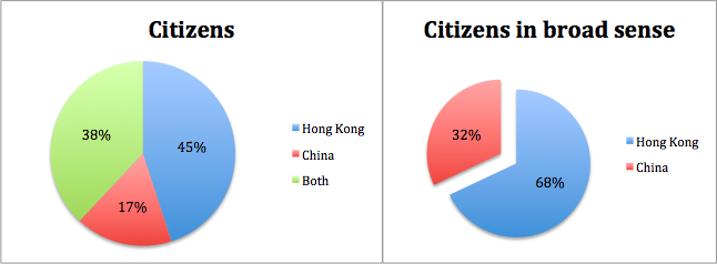 Based on data of the Hong Kong University