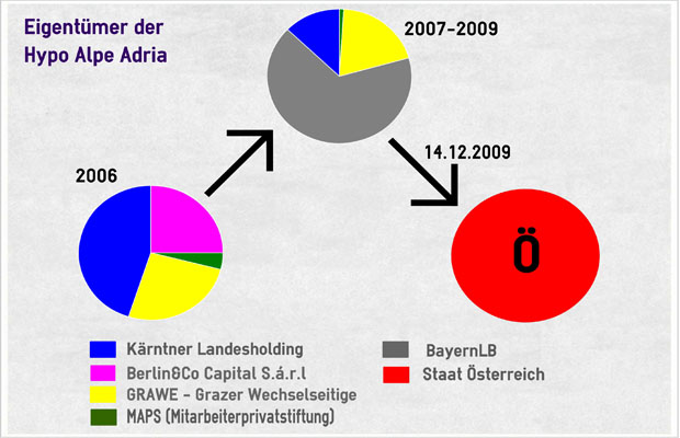 Grafik: (c) easel.ly, Anna Untersteiner und Barbara Bürscher