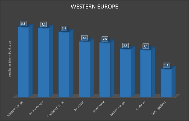 western europe songcontest voting